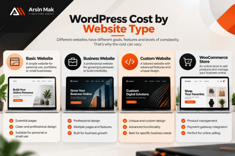 WordPress website cost in Pakistan