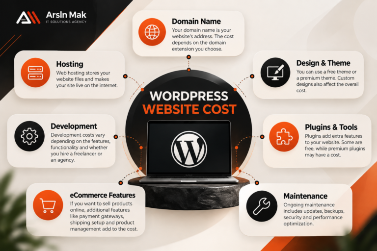 WordPress website cost in Pakistan